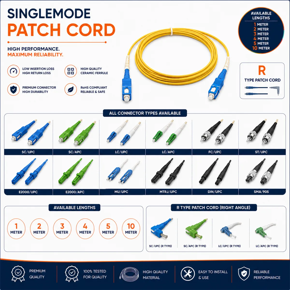 2300SM Patch Cord.webp
